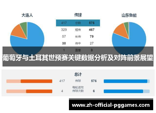 葡萄牙与土耳其世预赛关键数据分析及对阵前景展望