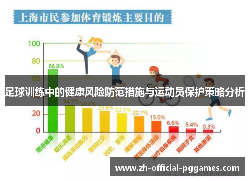 足球训练中的健康风险防范措施与运动员保护策略分析
