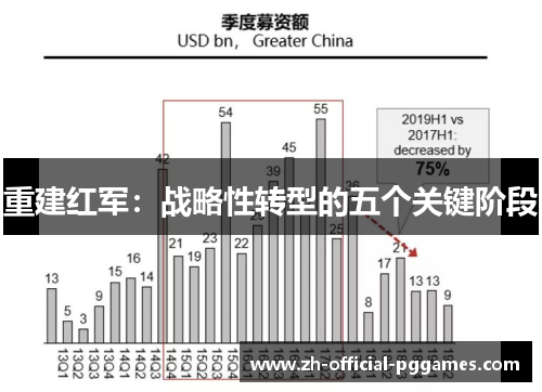 重建红军：战略性转型的五个关键阶段