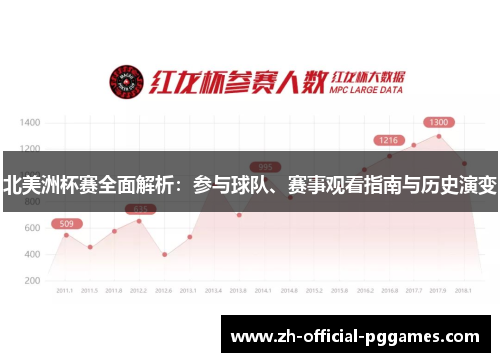 北美洲杯赛全面解析：参与球队、赛事观看指南与历史演变