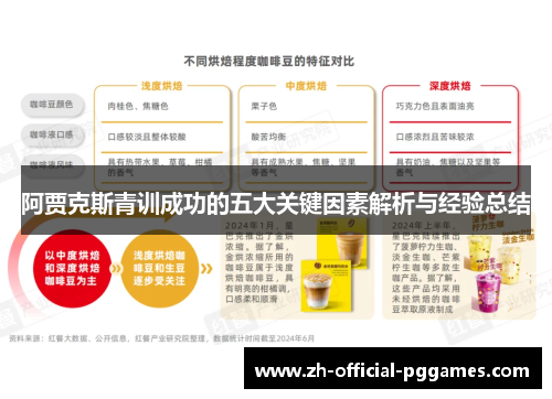 阿贾克斯青训成功的五大关键因素解析与经验总结 阿贾克斯青训成功的五大关键因素解析与经验总结