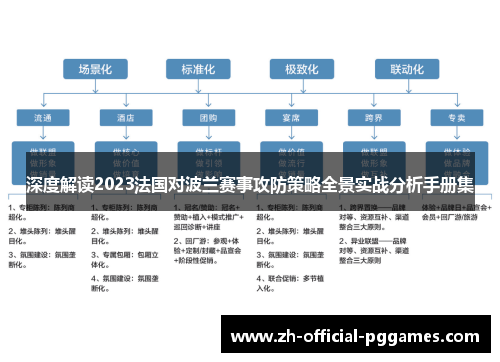 深度解读2023法国对波兰赛事攻防策略全景实战分析手册集 深度解读2023法国对波兰赛事攻防策略全景实战分析手册集