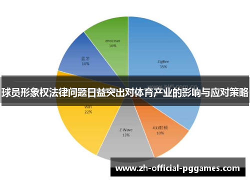 球员形象权法律问题日益突出对体育产业的影响与应对策略 球员形象权法律问题日益突出对体育产业的影响与应对策略