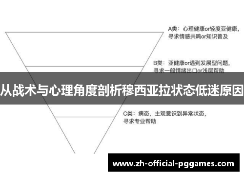 从战术与心理角度剖析穆西亚拉状态低迷原因 从战术与心理角度剖析穆西亚拉状态低迷原因