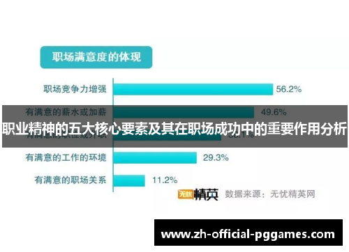 职业精神的五大核心要素及其在职场成功中的重要作用分析