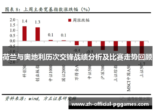 荷兰与奥地利历次交锋战绩分析及比赛走势回顾