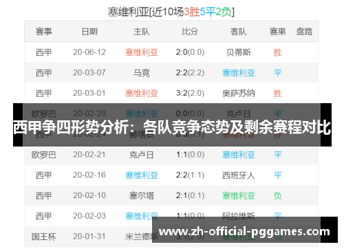 西甲争四形势分析：各队竞争态势及剩余赛程对比