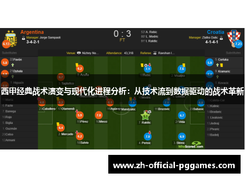 西甲经典战术演变与现代化进程分析：从技术流到数据驱动的战术革新