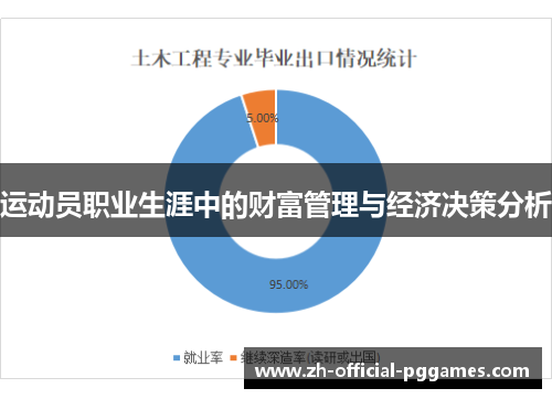 运动员职业生涯中的财富管理与经济决策分析 运动员职业生涯中的财富管理与经济决策分析