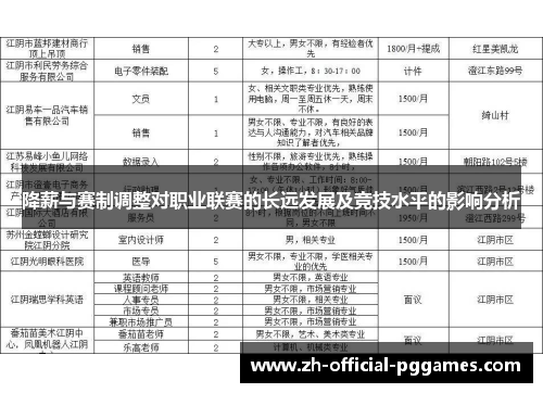 降薪与赛制调整对职业联赛的长远发展及竞技水平的影响分析 降薪与赛制调整对职业联赛的长远发展及竞技水平的影响分析