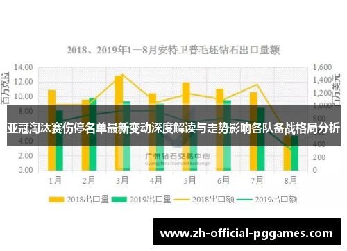 亚冠淘汰赛伤停名单最新变动深度解读与走势影响各队备战格局分析